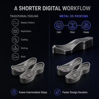 Service d'impression 3D métallique SLM sur mesure : Insert de refroidissement conformal haute précision traité thermiquement pour moule à chaussures, réduction du temps de cycle