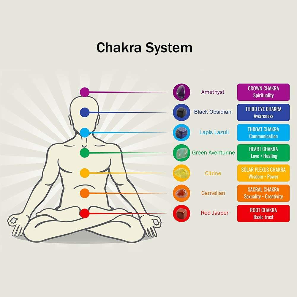 Seven Chakra
