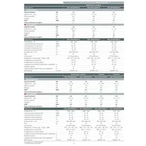Climatiseur double split Toshiba Haori RAS-2M14G3AVG-E Inverter 7000+10000 BTU, classe d'efficacité énergétique A++, électricité R32 - Product Image 3