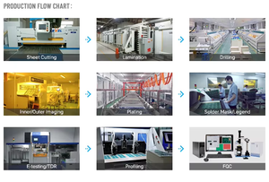 Fichiers Gerber IoT de la carte de <span class=keywords><strong>circuit</strong></span> imprimé personnalisée OEM et ODM (PCBA) nécessaires à l'assemblage de SMT Nouvelle carte de <span class=keywords><strong>circuit</strong></span> imprimé - Product Image 4