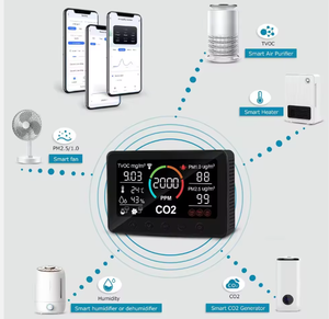 Controlador Inteligente Tuya IoT 10-em-1, <span class=keywords><strong>Monitor</strong></span> de Qualidade do Ar, Saída de Relé RS485 Modbus RTU para Sistemas HVAC em Casa e Escritório - Product Image 3