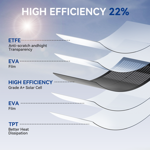 Pannelli Solari Flessibili Arrotolabili a Film Sottile per Uso Domestico su Tetto, Prezzo di Fabbrica, 80W 100W 150W 200W, Leggeri - Product Image 6