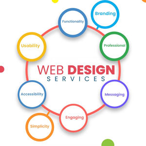 บริการออกแบบเว็บที่คุ้มค่าใช้จ่ายสำหรับเว็บไซต์ธุรกิจให้เช่าอสังหาริมทรัพย์ - Product Image 1