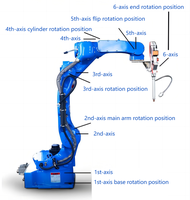 Machine de soudage laser robotisée à 6 axes avec double alimentation de fil push-pull pour le soudage de l'acier et de l'aluminium