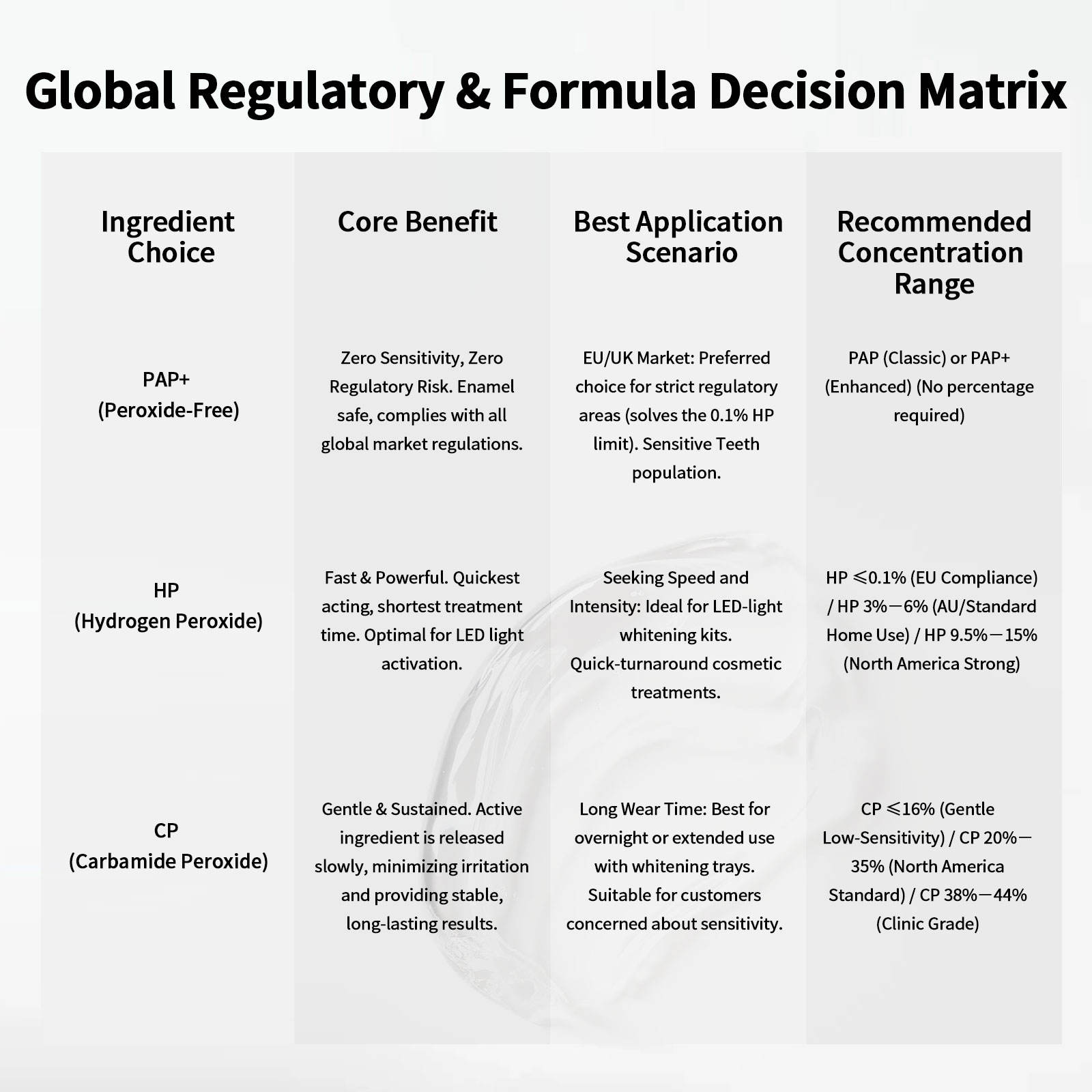 ORANGLES 32 LED Teeth Whitening Kit | Professional Home Use with Private Logo | Wholesale Good Quality – orangles Qatar - elegant presentation - exhibiting components - Image 6 of 6 | ideal for home | Discount on 32 LED Teeth Whitening Kit | Professional Home Use with Private Logo | Wholesale Good Quality – orangles Qatar Virginia | Free Shipping ORANGLES