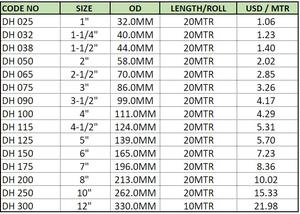 Tuyau flexible léger en PVC de haute qualité pour l'extraction des fumées chimiques Catégorie de produit Tuyaux en caoutchouc - Product Image 2