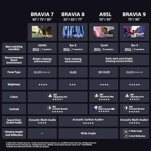 Mini LED Smart <b>TV</b> 65 Inch 4K HDR QLED <b>Backlight</b> 120Hz Refresh Rate Gaming Features 5 Year Warranty - Product Image 2