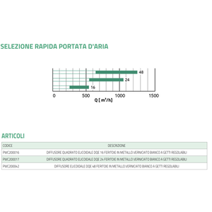 Diffuseur hélicoïdal carré Tecnosystemi DQE avec 16/24/48 fentes, registres et grilles métalliques peints en blanc, jets réglables - Product Image 4