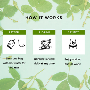 Thé minceur à base de plantes personnalisé en gros, 28 jours, brûleur de graisse, détox, pour la perte de poids et un ventre plat - Product Image 5