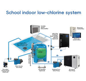 <span class=keywords><strong>Kit</strong></span> complet de gestion intelligente des piscines avec robot nettoyeur et <span class=keywords><strong>pompe</strong></span> à chaleur à inverter pour piscines intérieures et piscines scolaires - Product Image 3