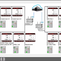 Enerji İzleme Sistemi EMS SCADA Gelişmiş SCADA İşlevsellikleri Ölçeklenebilir I/O Genişletme Endüstriyel İşleme Merkezi Çevre Dostu