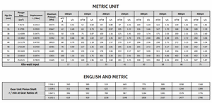 Bomba de Pistones Triplex de Alta Eficiencia y Presión de Trabajo de Hasta 5,000 psig para Usos Industriales - Product Image 4