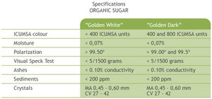 Azúcar Refinado Icumsa 45, Empaque de 50 kg, Blanco Brasileño, 100% Pureza, 24 Meses de Vida Útil, Venta al por Mayor en Polvo - Product Image 4
