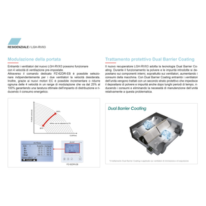 Unidad de Recuperación de Calor Entalpica (VMC) Mitsubishi Lossnay LGH-35RVX3-E para Sistemas HVAC - Product Image 6