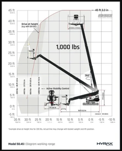 Smart Value Überlegene Qualität 2026 HYRAX ATD 50.45 Teleskop-Hubarbeitsbühnen - Product Image 3