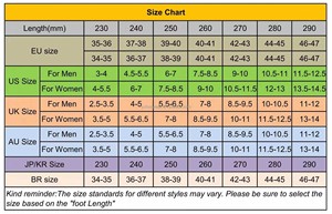 BreezeStep 2026, Nuevos Zuecos de Jardín Unisex con Punta Cerrada, Suela Gruesa de EVA, Antideslizantes, Impermeables, Transpirables y Duraderos - Product Image 6