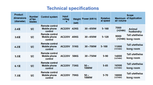 2.4m-7.3M tốc độ gió cao nam châm vĩnh cửu Quạt trần công nghiệp thông minh cho nhiều kịch bản - Product Image 4