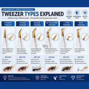 Ensemble de 6 pinces professionnelles pour extensions de cils, kit d'outils de beauté de précision en acier inoxydable, emballage premium - Product Image 4