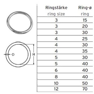 Anello, 3x15mm ø, Acciaio Inossidabile - Product Image 1