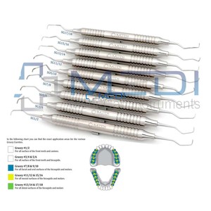 Set di Cassette per Scaler a radice di <span class=keywords><strong>Gracey</strong></span> <span class=keywords><strong>Curette</strong></span> di migliore qualità Set di 7 <span class=keywords><strong>Curette</strong></span> parodontali impugnatura strumenti chirurgici dentali