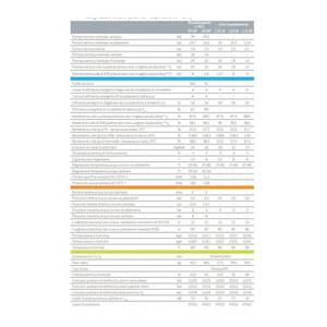Caldaia a Condensazione Baxi Luna Platinum+ 33 kW ErP per Metano e GPL 33 GA, Sistema HVAC Domestico - Product Image 2