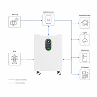 Système de stockage d'énergie domestique Tianon NK16S314BL-V1 51,2V 16kWh LiFePO4 avec cellules de qualité A 200Ah, monté en rack, IP21, 10-20kW tout-en-un