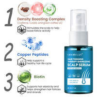 Serum Semprot Perawatan Kulit Kepala Herbal Organik Anti-Rontok & Penumbuh Rambut Ghk-cu Private Label 30ml
