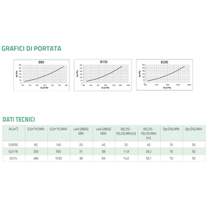 Difusor y Rejilla de Aire Acondicionado de Techo Redondo de Aluminio Anodizado Ajustable de Largo Alcance Tecnosystemi Moderno - Product Image 6