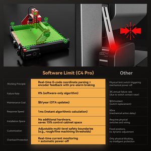 Machine de fraisage CNC ATOMSTACK C4 Pro 200w avec broche SP1 500W, axe rotatif RC1 4ème axe, sculpture en relief 3D pour verre, PCB, métal - Product Image 6
