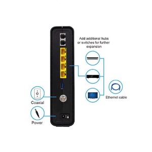 Módem CH6643E - Product Image 2