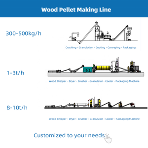 Macreat biomasse sciure de bois pin <span class=keywords><strong>machine</strong></span> à granulés granulés petite ligne de production de granulés d'aliments pour volailles - Product Image 5