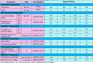 ฟิล์ม PET แบบนิ่มใสห่ออาหารเกรดพับได้ห่ออาหารอินเดียผลิตจากโพลีเอสเตอร์ - Product Image 6
