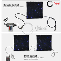 RGBW LED Matrix Light Star Rideau Ciel de nuit Étoile filante Rideaux d'écran en tissu