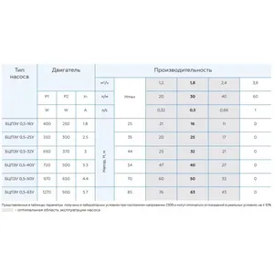 Pompe de forage Vodolay BCPEU 0.5-25U - Product Image 2