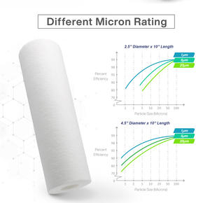 Cartouche de filtre à eau LAN SHAN PXV0510 PP 1 ~ 100 micron usage domestique et commercial 10 "de longueur fabriquée à Taiwan - Product Image 6