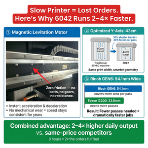 Impresora UV Digital de Alta Resolución de 10 Colores con Ricoh Gen6 para Botellas Cilíndricas, Metal, Vidrio, Madera, Tinta Ecológica y de Bajo Ruido - Product Image 3