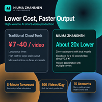 Software de Generación de Vídeo a partir de Imágenes con IA |   Creador de Videos Inteligente para Promoción de Comercio Electrónico, Anuncios de Marketing y Contenido para Redes Sociales