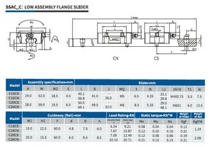 SSAH-Cシリーズリニアガイドレールとキャリッジブロック高強度鋼精密モーションシステム<span class=keywords><strong>CNC</strong></span>とオートメーションマシン用 - Product Image 5
