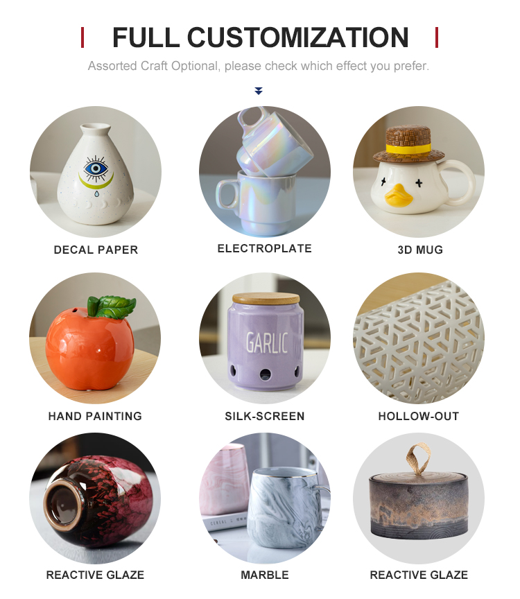 Customizable