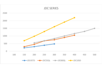 Acheter des marteaux JDC10SD DTH de haute qualité avec des pièces de machines minières de la série JDC à vendre par les exportateurs
