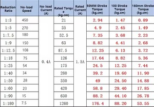 220V AC qua lại động cơ đột quỵ 5cm đến 16cm tuyến tính thiết bị truyền động động cơ - Product Image 6