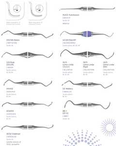 Vente chaude Gracey Curette Instruments chirurgicaux dentaires Base Chirurgie dentaire Outil essentiel - Product Image 3