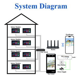 Thinmoo Android 11, Pantalla Táctil Full HD <span class=keywords><strong>de</strong></span> 8 Pulgadas, Resistente al Agua, Reconocimiento Facial, POE, Control <span class=keywords><strong>de</strong></span> Acceso para Exteriores, Aplicación Personalizada, Nube, Local - Product Image 5