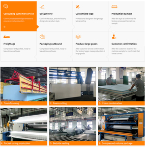 Sử dụng cuộn lên gói spocket mùa xuân Nệm giá Bộ nhớ bọt Nệm cao su bán - Product Image 6