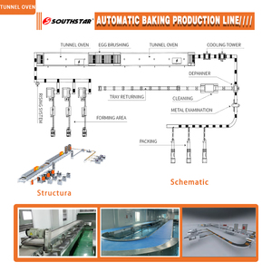 เตาอบแก๊สอุตสาหกรรมแบบอุโมงค์ Southstar แบบกำหนดเองได้ พร้อมฟังก์ชั่นอบขนมปังหลากหลายรูปแบบ และแผงควบคุมใช้งานง่าย - Product Image 5