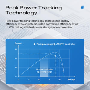 Contrôleur de charge solaire intelligent MPPT Solardance MPK6048 50A/60A 12V/24V/48V, précision de 99%, communication RS485/RJ45, puissance PV maximale - Product Image 5