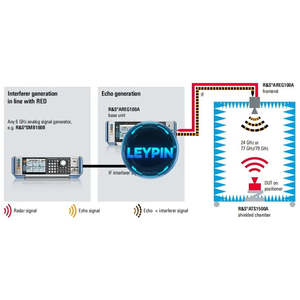 Generador de Señales ROHDE & SCHWARZ AREG100A, Generador de Eco de Radar Automotriz - Product Image 4