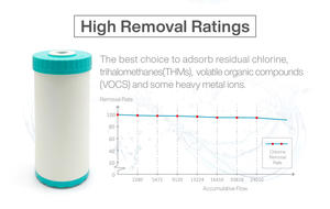 Cartouches filtrantes - Product Image 4