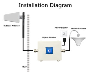4G 1800MHz <span class=keywords><strong>DCS</strong></span> điện thoại di động tín hiệu Repeater điện thoại tín hiệu Booster di động khuếch đại - Product Image 4