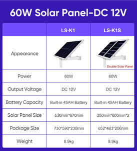 LS VISION 30Watts Panneau solaire tout noir <span class=keywords><strong>Panneaux</strong></span> <span class=keywords><strong>solaires</strong></span> monocristallins mono 30w pour la maison vente en gros fabricants de <span class=keywords><strong>panneaux</strong></span> <span class=keywords><strong>solaires</strong></span> - Product Image 6